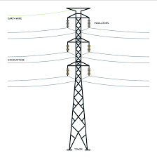 Transmission Line